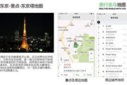 日本旅行攻略, 精选景点与旅行必备知识-深度游指南