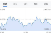 中国股市app下载与选择指南-投资利器一手掌握