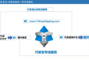 一件代发平台比较与分析-选择最适合的电商解决方案