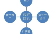 云南网站推广运营公司-提升品牌影响力-专业解决方案解析