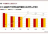 双11销量数据解读-电商行业发展趋势分析