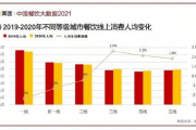 双11销量数据解读-电商行业发展趋势分析