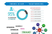 陕西网络营销优化公司,提升在线竞争力的专业解决方案
