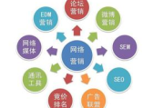 营销外包公司,提升企业竞争力-外包策略全面解析