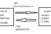 网红引流促业态提升-实施策略与效益分析