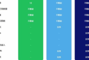 宜搭低代码开发平台,赋能企业数字化转型-平台特性与应用解析