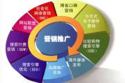 网店运营推广实训，提升电商竞争力-实战技巧解析
