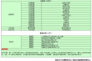 广东疫情中高风险地区最新名单及应对措施-实时更新指南