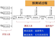 软件水平考试,职业资格认证-全面解析与备考策略