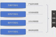 自己创建网页,从基础到进阶-一步步解析