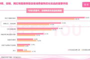 彩妆平民品牌，高性价比之选-挑选技巧与使用心得分享