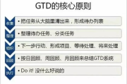365dni时间管理策略，高效实战指南-提升生活与工作效能