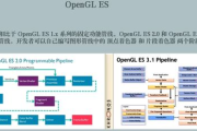 短视频API开发与应用解析-创新营销策略与技术实践