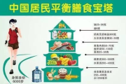 瘦身早餐食谱，营养健康-打造完美身材的饮食计划