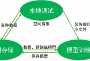 数据推广平台概述与选择指南-高效营销解决方案