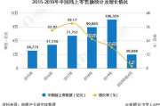 商丘软件开发,洞察行业趋势-技术与应用解析