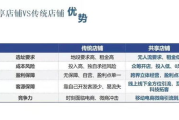 免费代理加盟项目,开启网络服务新篇章-加盟策略与盈利分析