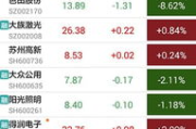 海通证券手机交易软件,全方位投资助手-功能详解与使用指南