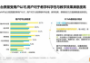 小程序运营核心职责与策略分析-提升用户体验与盈利能力