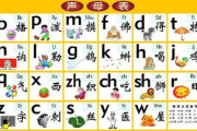 小学拼音声母韵母拼读全表详解-助力孩子拼音学习