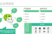 微信营销策略与实践-提升品牌影响力的秘诀