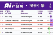 AI面试模拟软件，提升求职者面试表现-功能与选择指南