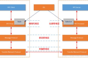 大唐软件，引领行业创新-探索数字化解决方案的魅力