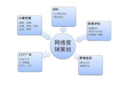网络营销的定义与策略解析-提升品牌影响力的数字化路径