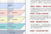 用户体验设计优化,提升网站炙热度的策略解析