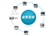 物流软件开发,提升企业物流效率与客户体验-解决方案解析