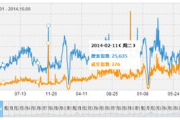 淘宝交易指数在线查询方法与策略分析