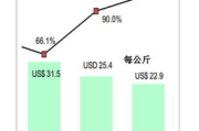 网站制作报价方案解析与合理报价策略
