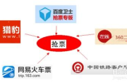 抢票软件评测与选择指南-高效稳定抢票工具解析
