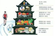 小s瘦身术,明星身材管理的秘密-健康瘦身方法解析