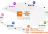 东莞建站服务,提升企业网络影响力-专业解决方案解析