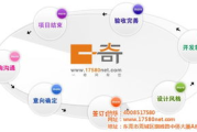 东莞建站服务,提升企业网络影响力-专业解决方案解析