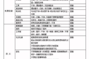 高效保洁办公室下午2小时-快速清洁技巧与策略