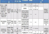 网络安全测试,全面防护-信息安全策略解析