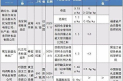 网络安全测试,全面防护-信息安全策略解析
