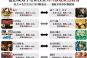 一诺倾情全集免费观看，安全观影指南