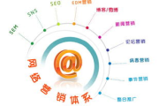 网络推广外包业务,提升企业竞争力-高效推广解决方案解析