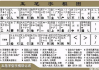 五笔打字口诀与字根表解析-提高打字效率的秘诀