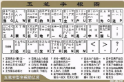 五笔打字口诀与字根表解析-提高打字效率的秘诀