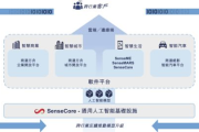 商汤瘦身技术，智能健康管理-科学减肥解决方案解析