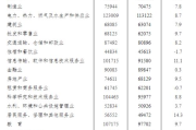 近期最火电视剧排名,盘点高收视率剧集-观众口碑解析