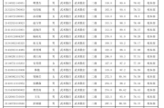 高效瘦身运动,塑造理想体型-全面运动方案解析