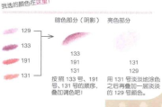 彩铅化妆妆面图绘制技巧与实践指南