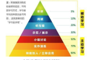 健身方案与瘦身计划表-全面解析定制化健康计划