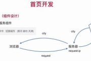 网站开发流程,8个步骤详述-构建高效网站指南