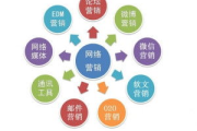 营销工具,提升企业竞争力-策略与案例分析